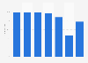 Internet users in Germany 2014, by age group