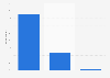 Samsung evalution in Germany in 2015