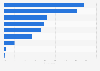Injury and disease information online search in European Union 2014