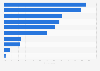 Medical treatment information online search in European Union 2014