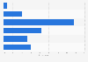 Effectiveness of TSA screening in the U.S. as of June 2015