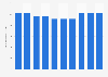 Length of railway lines in use in Estonia from 1990 to 2016