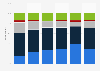 Online commerce: likelihood of switching retailer in the UK 2015, by age group