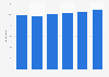 Off-trade retail volume share of mixed fruit juice in France 2008-2013