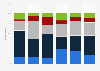 Likelihood of switching retailer due to a disappointing experience in the UK 2015