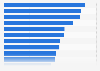 Leading PE investors globally with assets over 5 billion U.S. dollars 2018, by deals