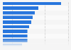 Leading PE investors with assets of 0.5-1 billion U.S. dollars 2018, by deals