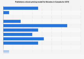 Canada publishers e-book pricing model for libraries 2016