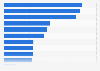 Umfrage zur Planung von E-Learning in Unternehmen der DACH-Region 2014