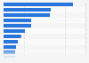 Advertising spending in Belgium 2016, by industry sector