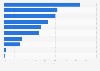 Second opinion after doctor visit online search in European Union 2014