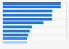 Advertising spending in Greece 2017, by industry sector