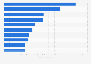 Highest spending advertisers in Greece 2017