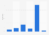 Internet search: second medical opinion in European Union 2014