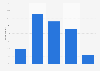 Average shopping basket value in online shops in Germany 2014