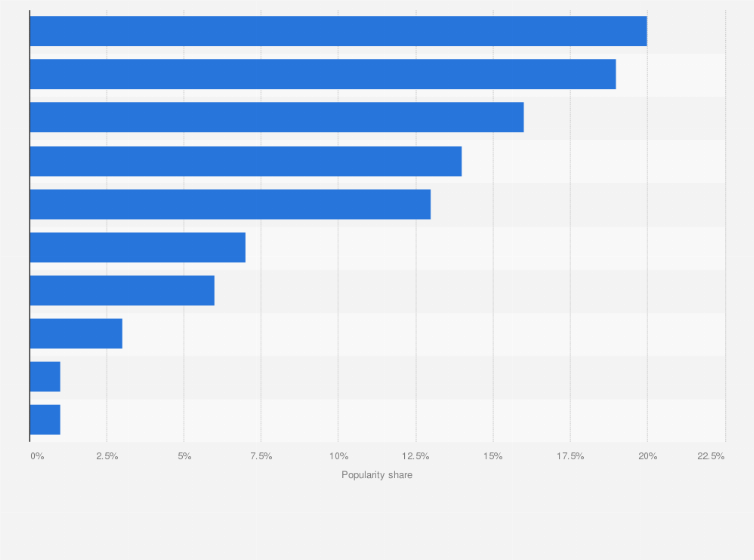 what is the most popular color for a kitchen cabinet most popular colors for compact cars america 2014 what is the most popular color for a kitchen cabinet most popular colors for compact cars america 2014