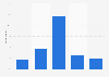 Average profit margin per order in online shops in Germany 2014