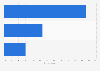 Opinion of U.S. flyers on the intrusiveness of airport security screenings, June 2015