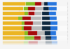 Perceived personalization impact on marketing metrics worldwide 2015