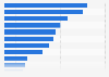 Share of e-payment methods in online shops in Germany 2014