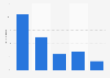 Number of orders per month in online shops in Germany 2014