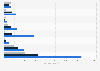Number of adults with anxiety disorders in the U.S. by metro status 2008-2012
