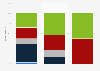 Canada backlist print titles converted to e-books 2015, by market focus
