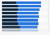 Important online shop criteria according to consumers in Germany 2013