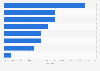 Sales share of the U.S. beauty industry 2015, by distribution segment