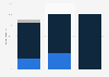 Canada e-book mobile app development distribution 2015, by market focus