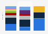 Canada: preferred tools for e-book production 2015, by market focus