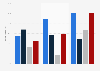 Canada: publisher use of digital asset management 2014-2017, by market focus