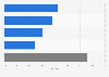 Company share of the U.S. beauty retailer industry 2014