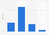 Electorate awareness of Labour leadership candidate Burham in the United Kingdom 2015
