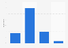 Electorate awareness of Labour leadership candidate Cooper in the United Kingdom 2015