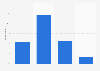 Electorate awareness of Labour leadership candidate Corbyn in the United Kingdom 2015