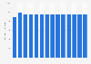 Length of oil pipelines in Germany from 1990 to 2016