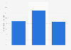 Canada: internet as share of gross sales in Canada 2013, by company size