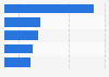 Most valuable French cosmetics brands 2015