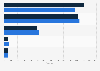 Global number of innovative patents of the cosmetics industry 2014-2015