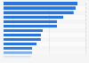 Most valuable French brands 2014