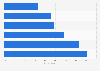 Digital health applications: healthcare professionals' opinions in the UK 2014