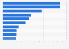 Top global innovators in cosmetic & well-being industry 2015, by number of inventions