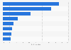 Growth in life sciences PCT applications by select countries 2012