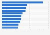 Leading scientific institutions in cosmetics worldwide 2015, by number of papers