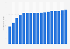 Number of passenger cars per 1,000 inhabitants in Slovenia from 1990 to 2021