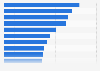 Leading VC investors in the U.S. 2018, by number of deals