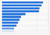 Leading global PE deal advisors/accountants in 2018, by number of deals