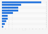 Global gluten-free pasta sales share 2014, by leading country