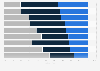 Vergleich Händler von Einrichtungsgegenständen: Deutschland vs. Schweiz 2015
